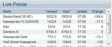 Die Bullen scharren gar nicht mit den Hufen, 186591