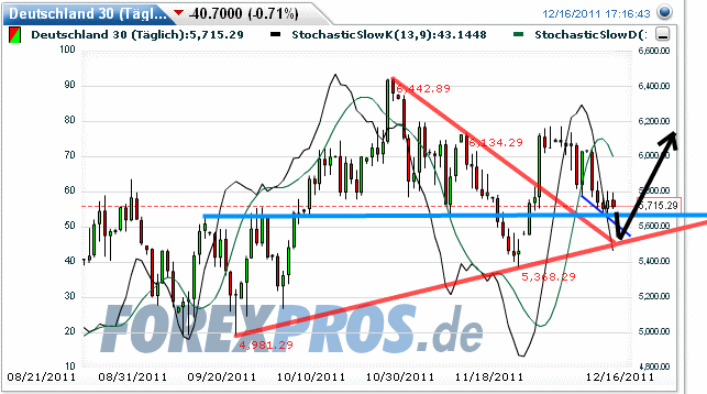 Quo Vadis Dax 2011 - All Time High? 468389
