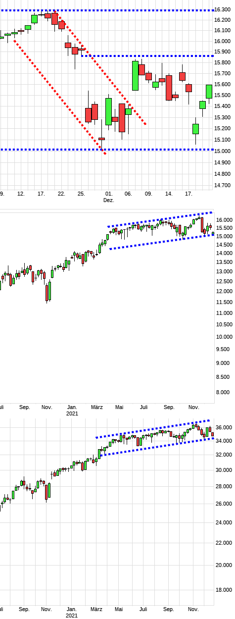 Charttechnik jeder darf mitmachen. DAX, DOW usw. 1290080