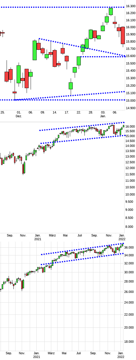 Charttechnik jeder darf mitmachen. DAX, DOW usw. 1293087
