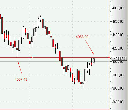 Quo Vadis Dax 2009 222538
