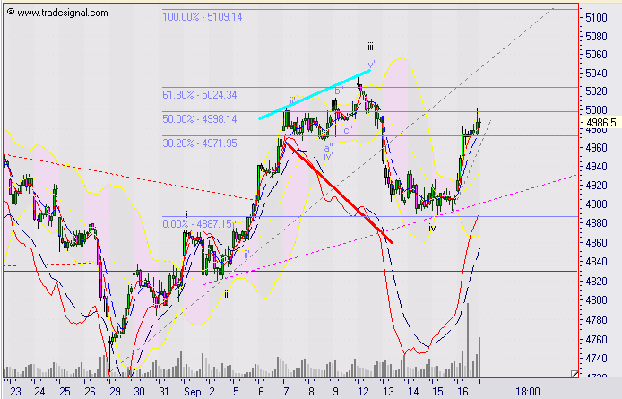 ► TTT-Team / Freitag, 16.09.2005 15735