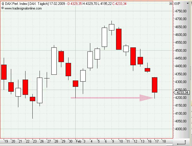 Quo Vadis Dax 2009 216945