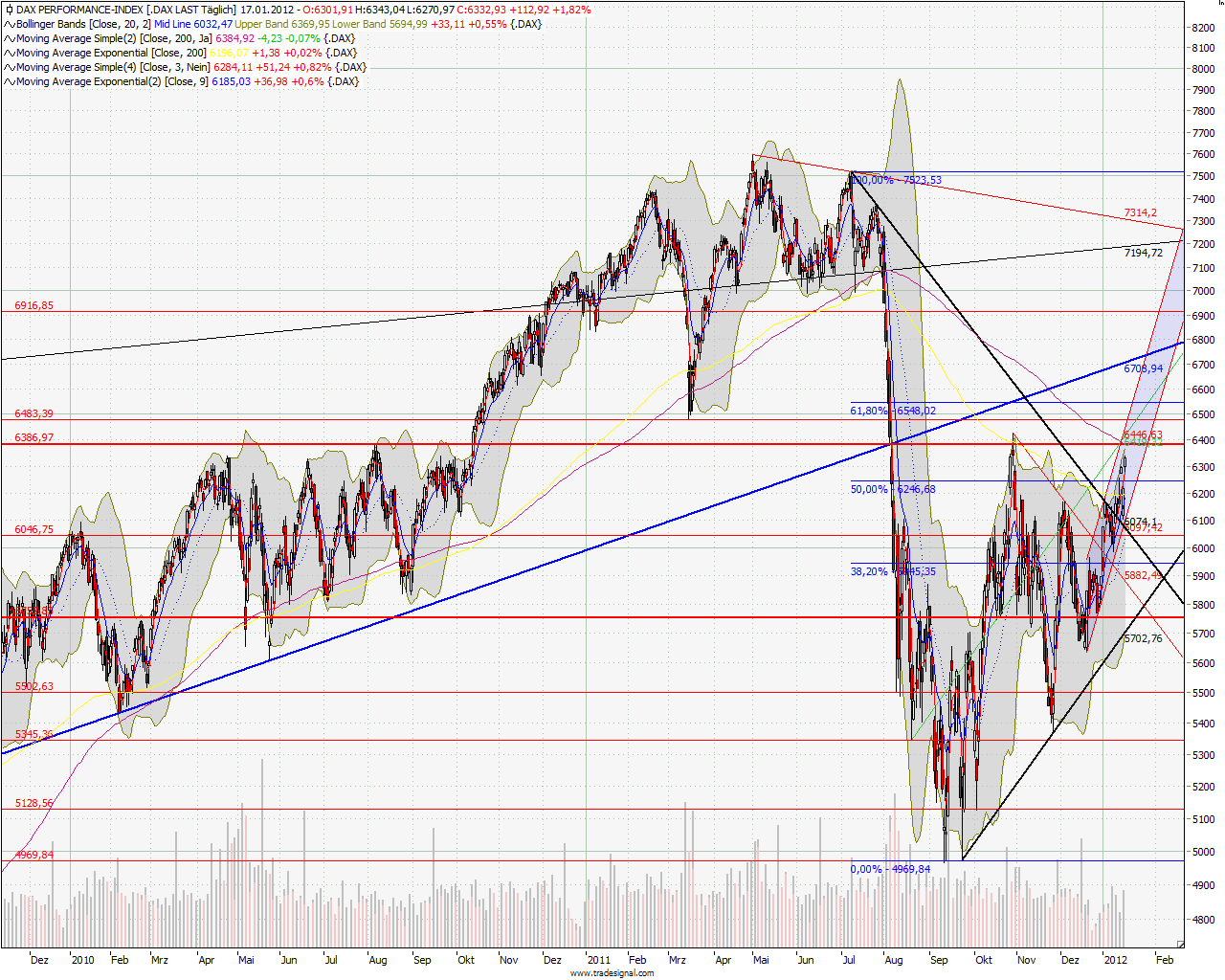 Indexhandel 2012 Rally trotz unzähligen Krisen? 477087