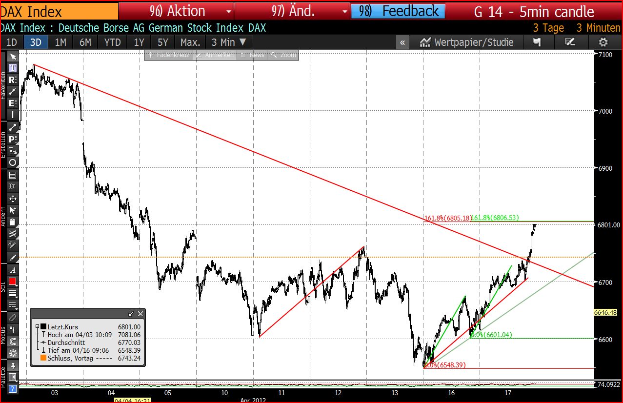 Die Bullen scharren gar nicht mit den Hufen, 501840