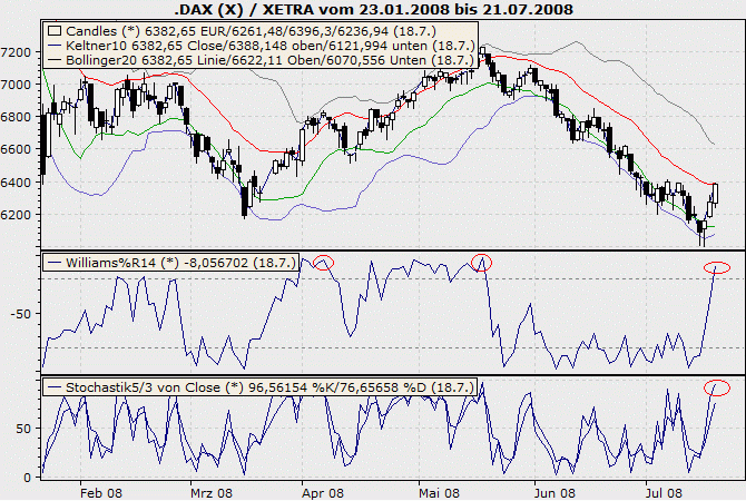 Das Bärengebrüll wird schon wieder lauter, 175756