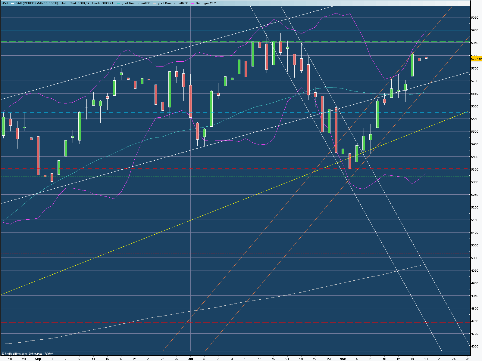 Quo Vadis Dax 2009 276296