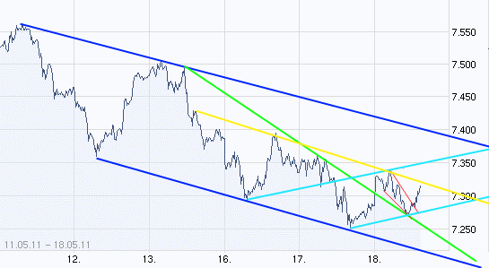 Quo Vadis Dax 2011 - All Time High? 404369