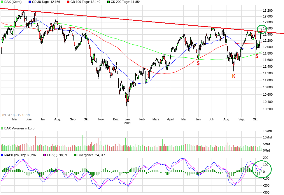 2019 QV-GDAXi-DJ-GOLD-EURUSD- JPY 1139213