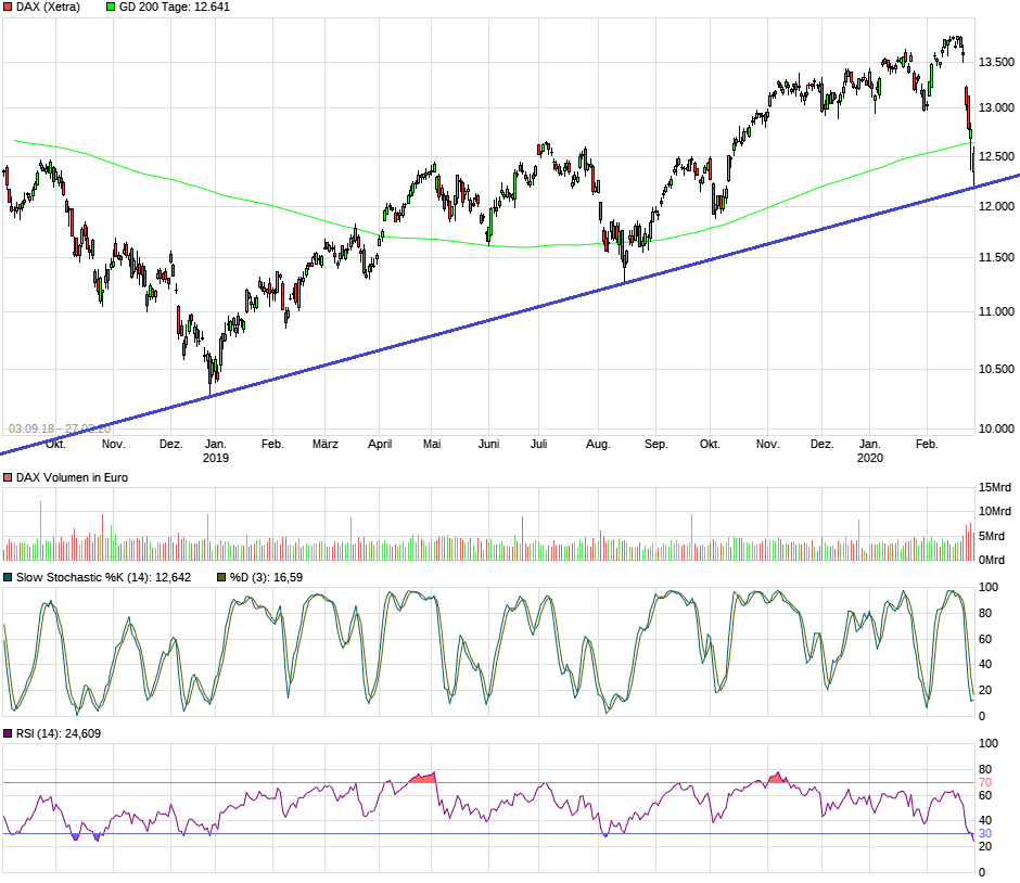 Cegedim (WKN:895036) 1162720