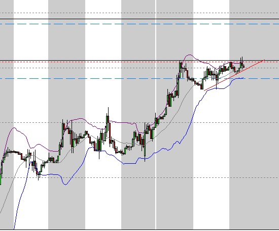 Quo Vadis Dax 2009 276084