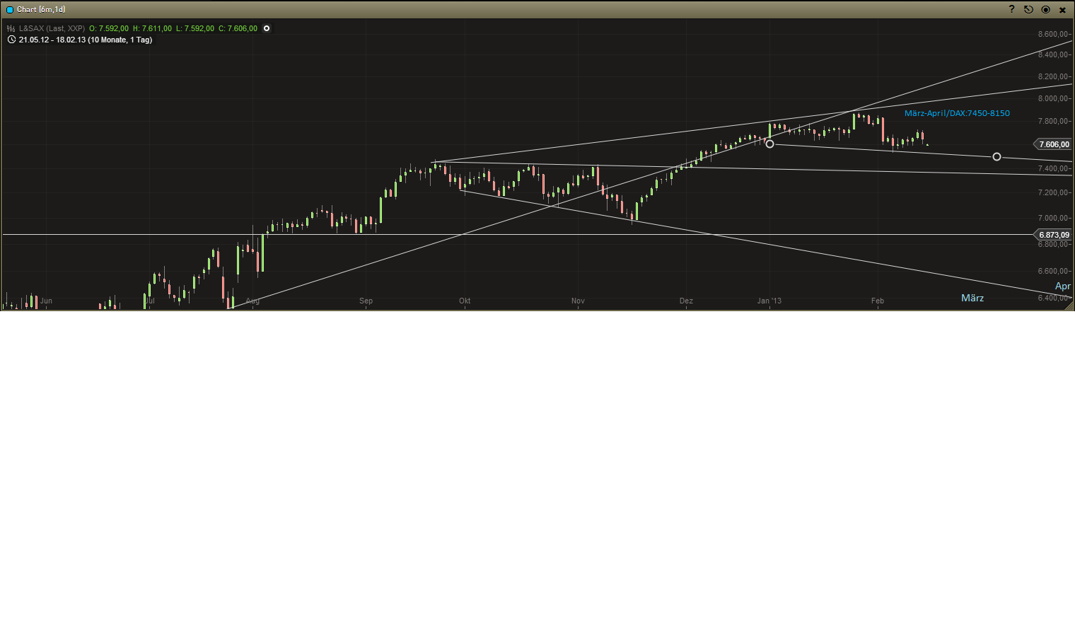 COMMERZBANK kaufen Kz. 28 € 579750