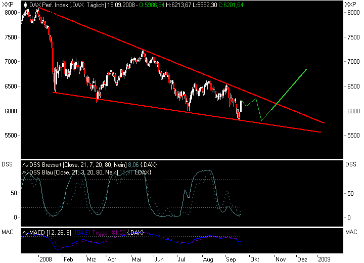 Die Bullen scharren gar nicht mit den Hufen, 187607