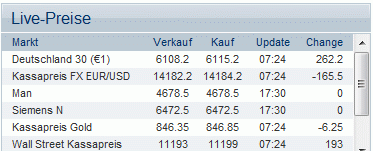 Die Bullen scharren gar nicht mit den Hufen, 187445