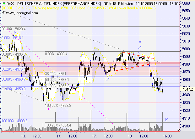 ► TTT-Team / Mittwoch, 19.10.2005 17835