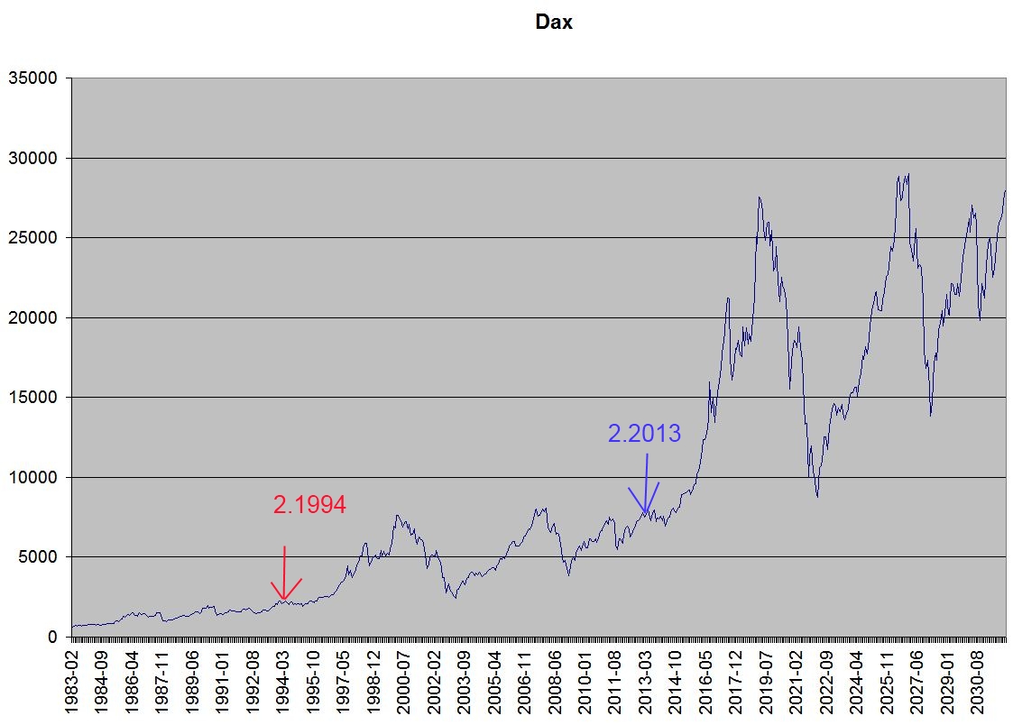 QV ultimate (unlimited) 579322