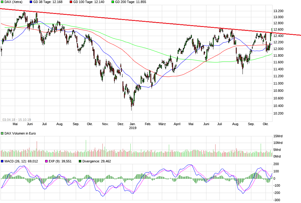 2019 QV-GDAXi-DJ-GOLD-EURUSD- JPY 1139250