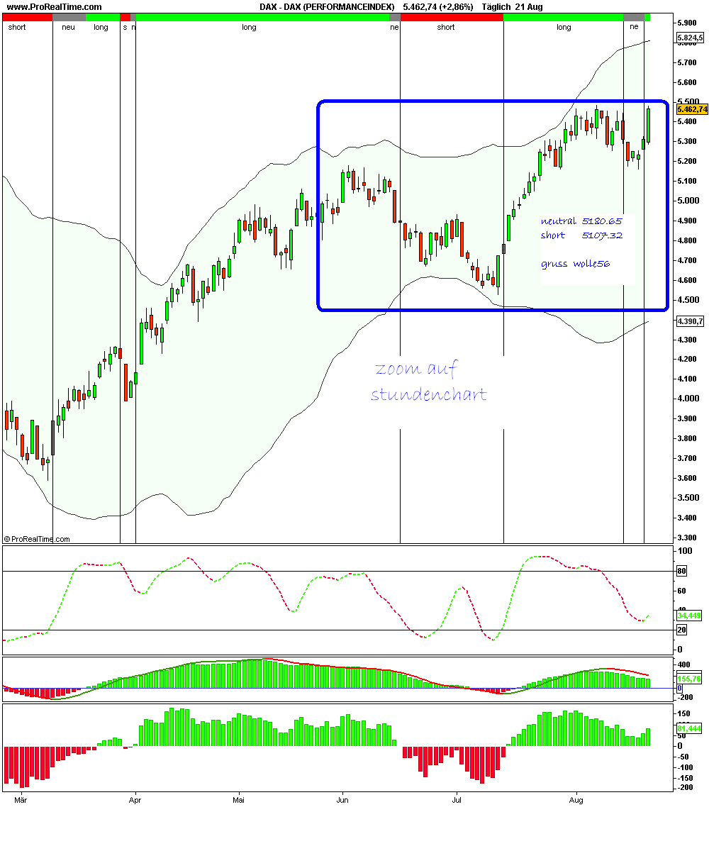 Quo Vadis Dax 2009 254558