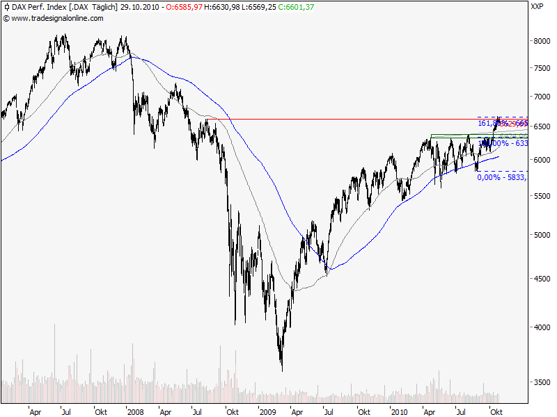 Kompass für Indizes und Co. 354774