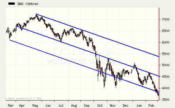 Quo Vadis Dax 2009 219759