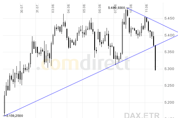 Quo Vadis Dax 2009 251943