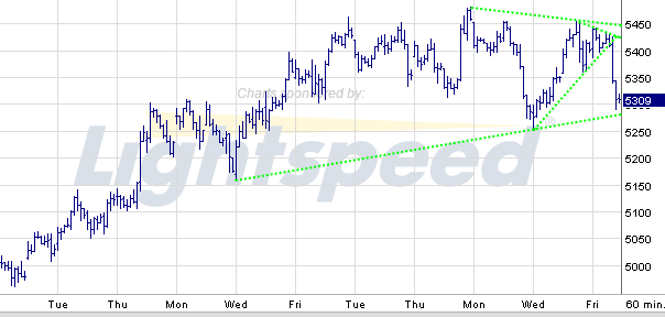 Quo Vadis Dax 2009 253107