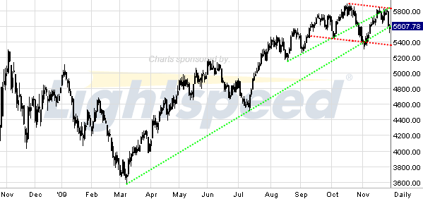 Quo Vadis Dax 2009 278804