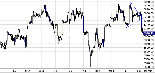 Quo Vadis Dax 2009 281822
