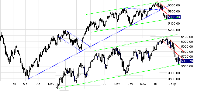 Quo Vadis Dax 2010 - Das Original 295933