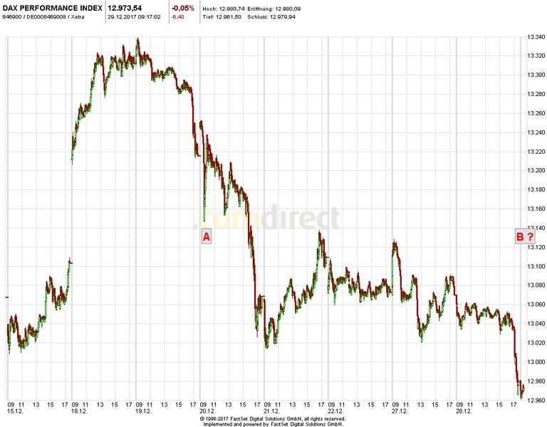 Heute im Dax, was sagen die Elliott Wellen ? 1032005