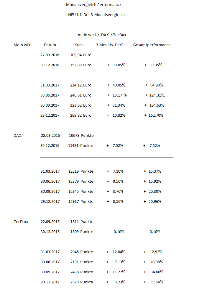 Erstauflage - wikifolio - Trading Baerenstark 1032080