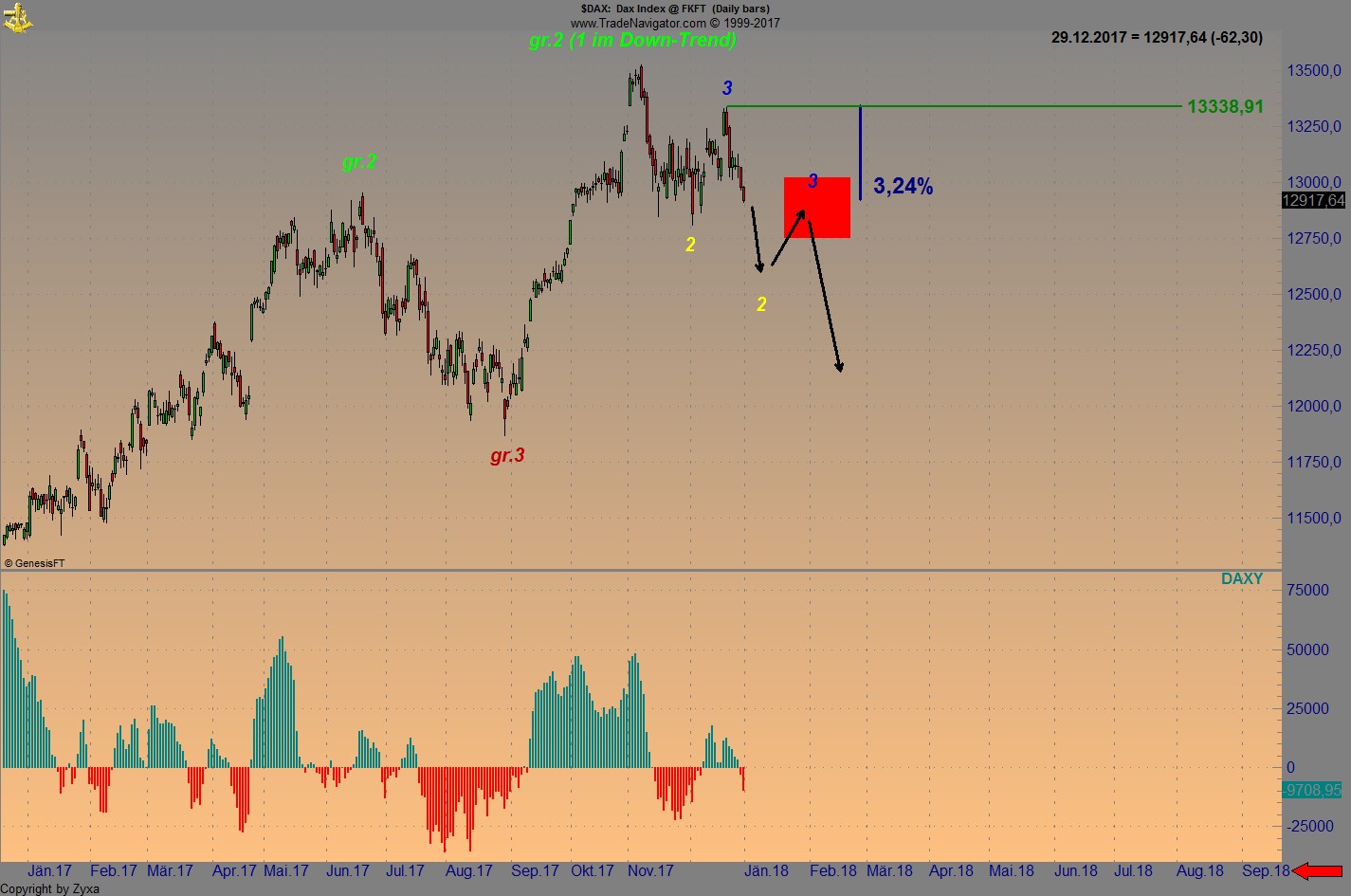 Endlich erfolgreiches Trading mit Rohstoffen 1032210