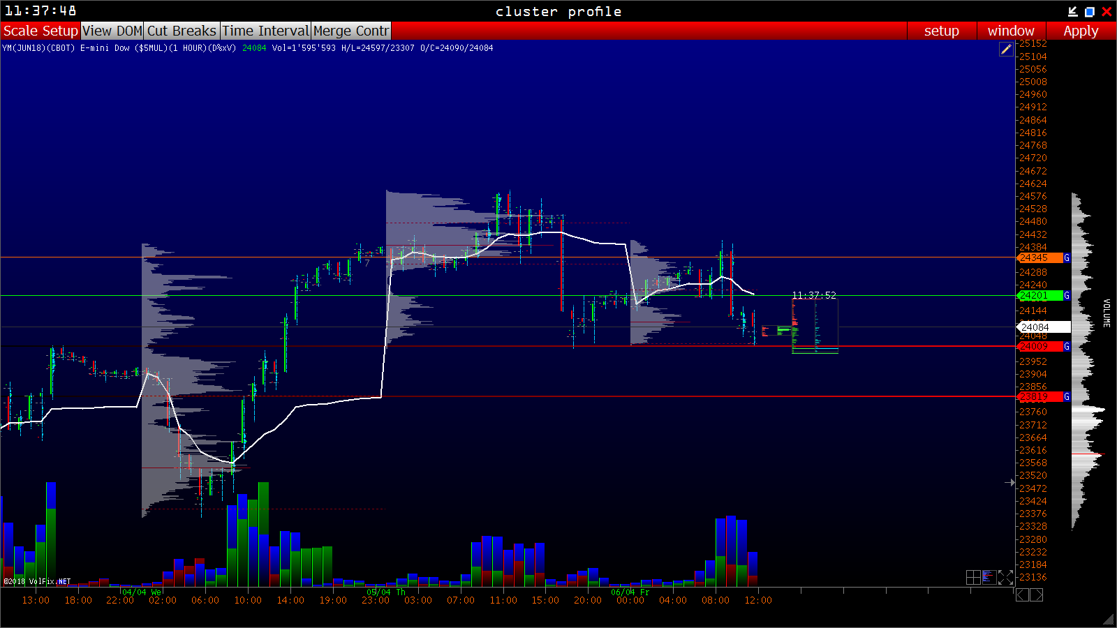 2018 QV-GDAXi-DJ-GOLD-EURUSD-JPY 1048577