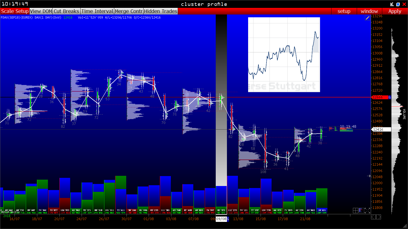 2018 QV-GDAXi-DJ-GOLD-EURUSD-JPY 1070603