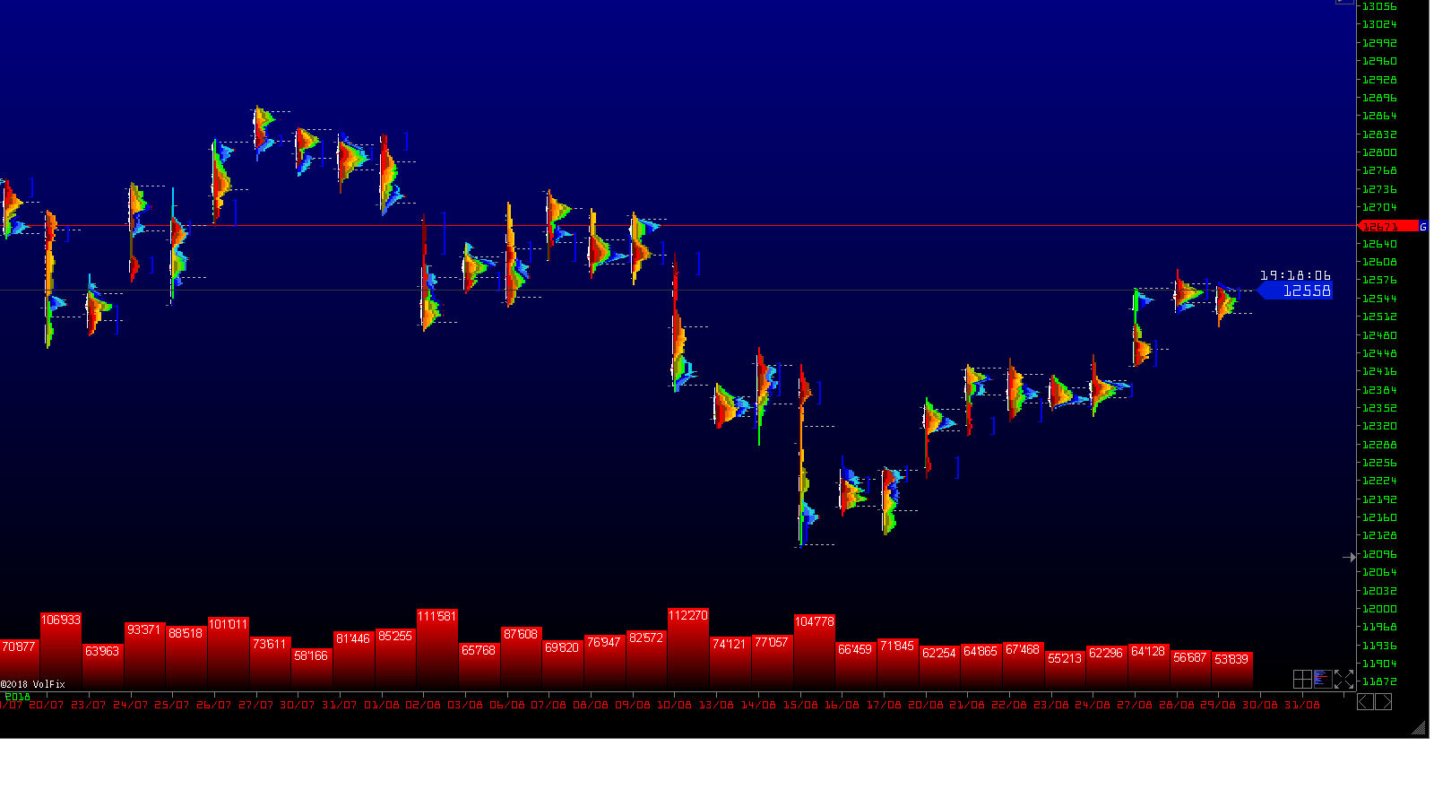 2018 QV-GDAXi-DJ-GOLD-EURUSD-JPY 1071757