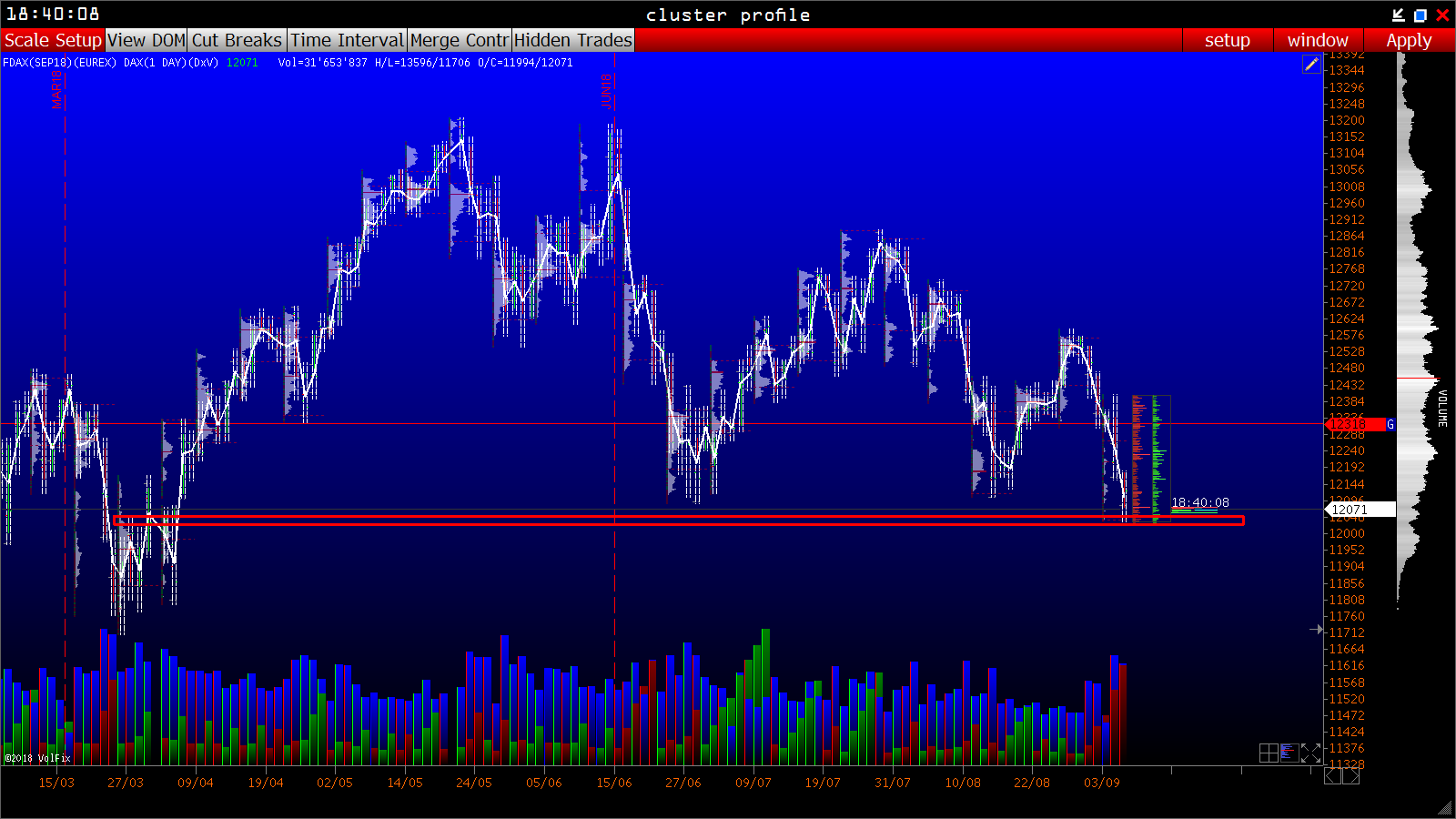 2018 QV-GDAXi-DJ-GOLD-EURUSD-JPY 1072793