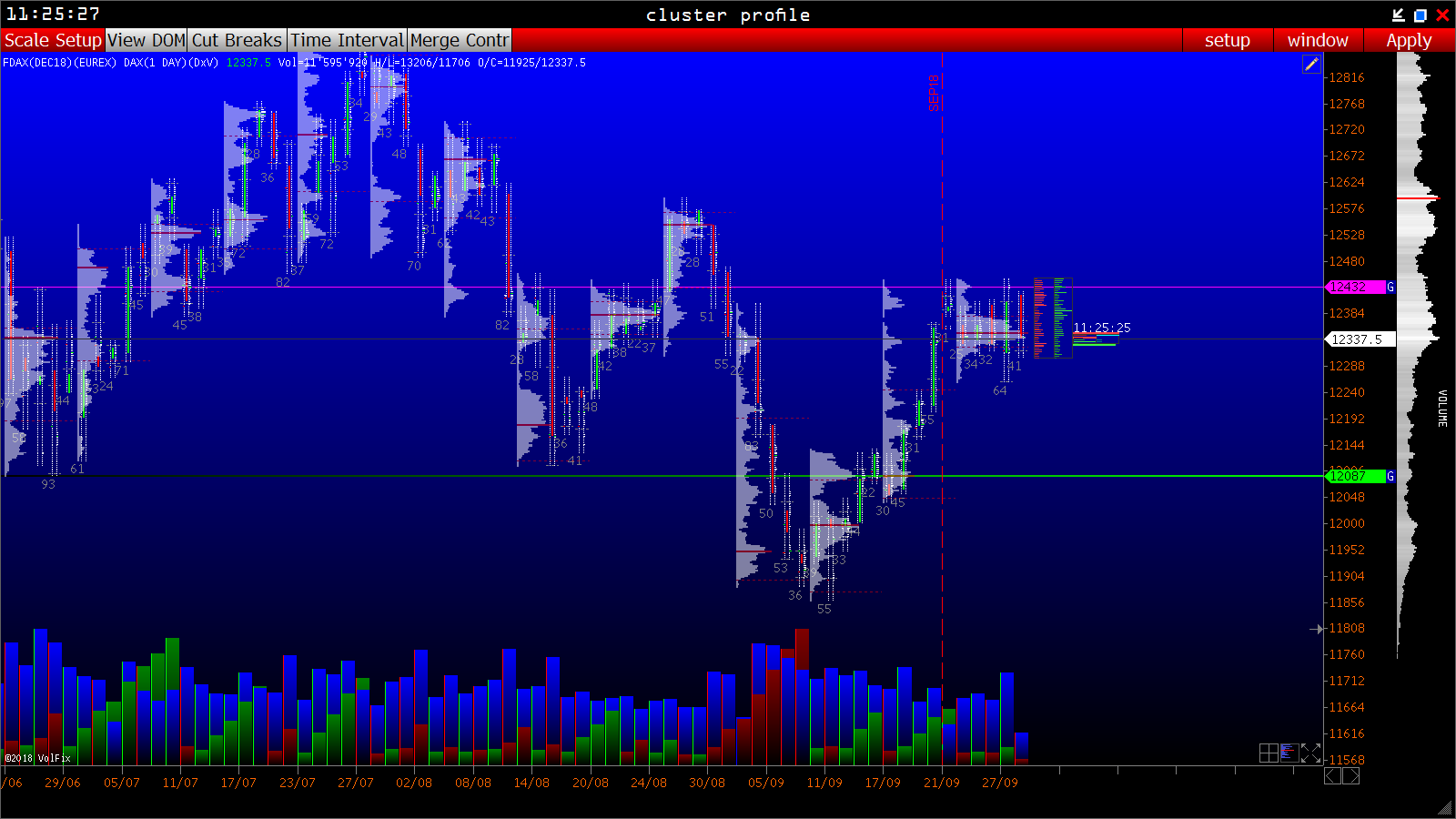 2018 QV-GDAXi-DJ-GOLD-EURUSD-JPY 1076260