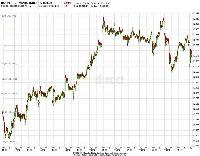 2018 QV-GDAXi-DJ-GOLD-EURUSD-JPY 1076673