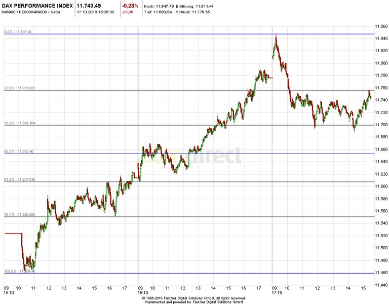 2018 QV-GDAXi-DJ-GOLD-EURUSD-JPY 1078741