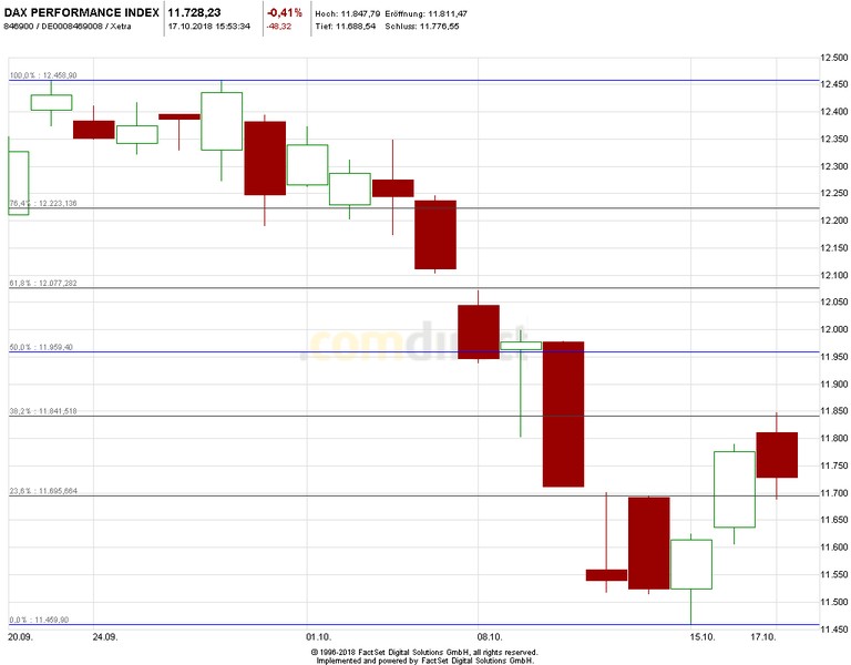 2018 QV-GDAXi-DJ-GOLD-EURUSD-JPY 1078748