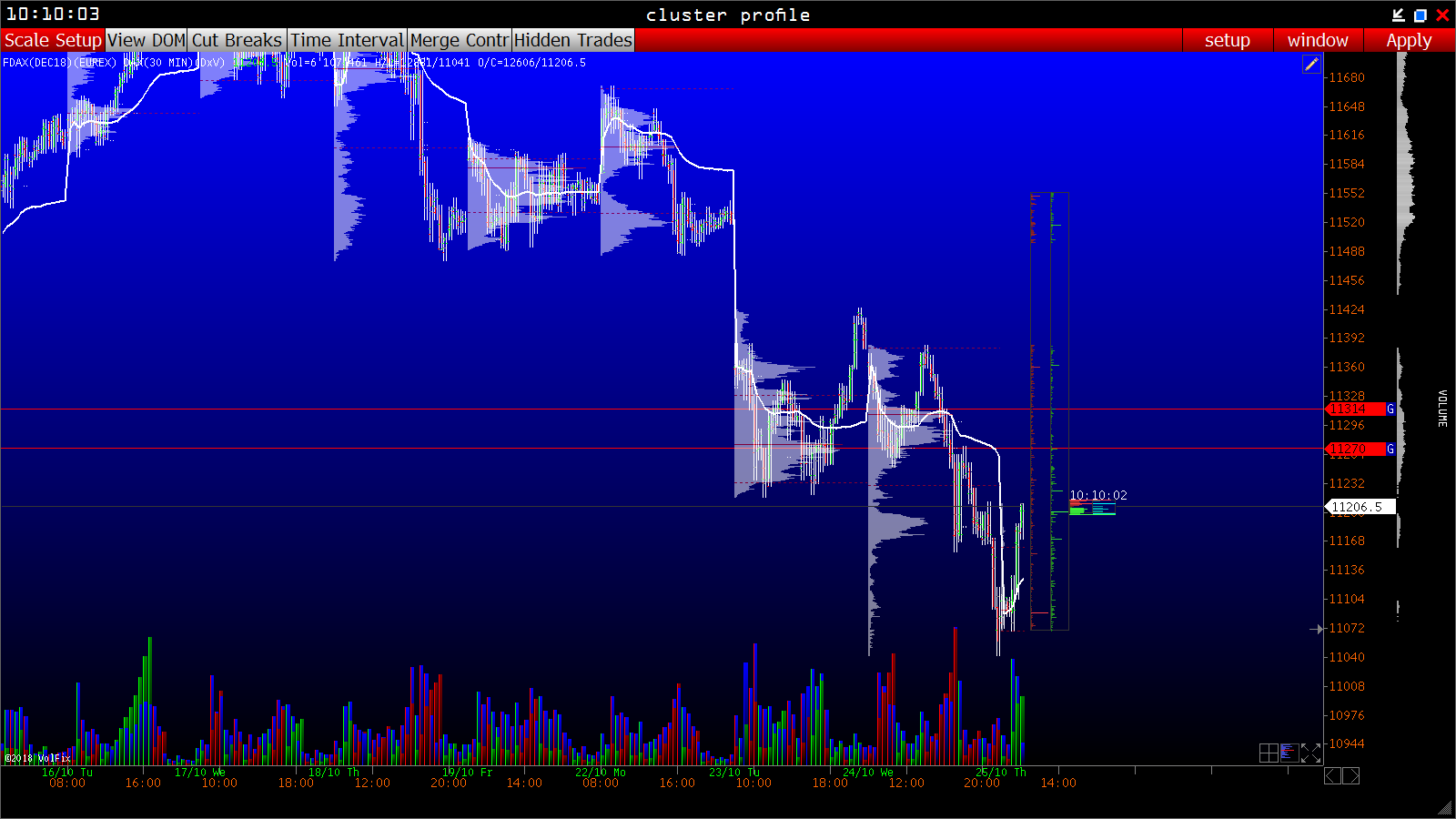 2018 QV-GDAXi-DJ-GOLD-EURUSD-JPY 1079844