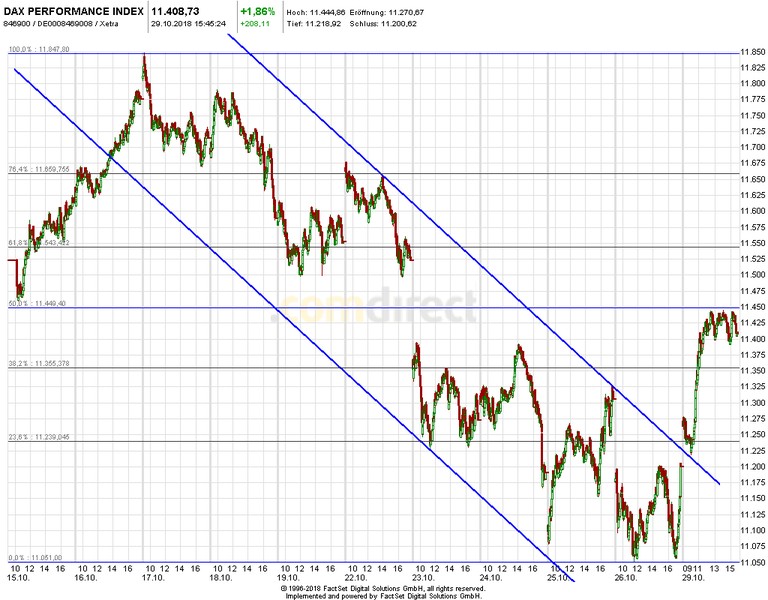2018 QV-GDAXi-DJ-GOLD-EURUSD-JPY 1080475