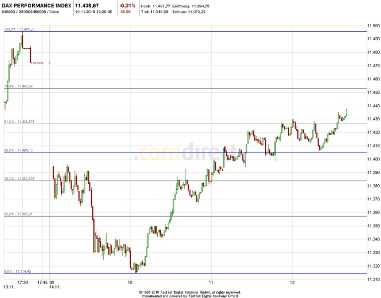 Krofitime Trading 1082845