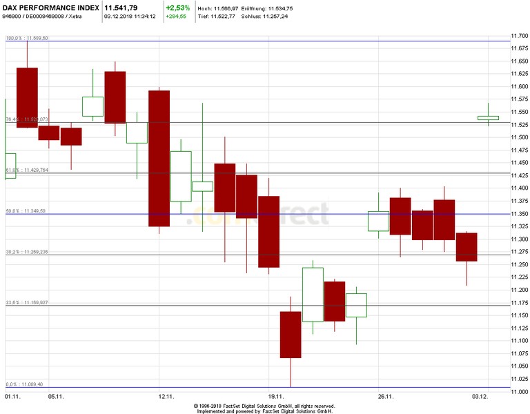 Krofitime Trading 1085857