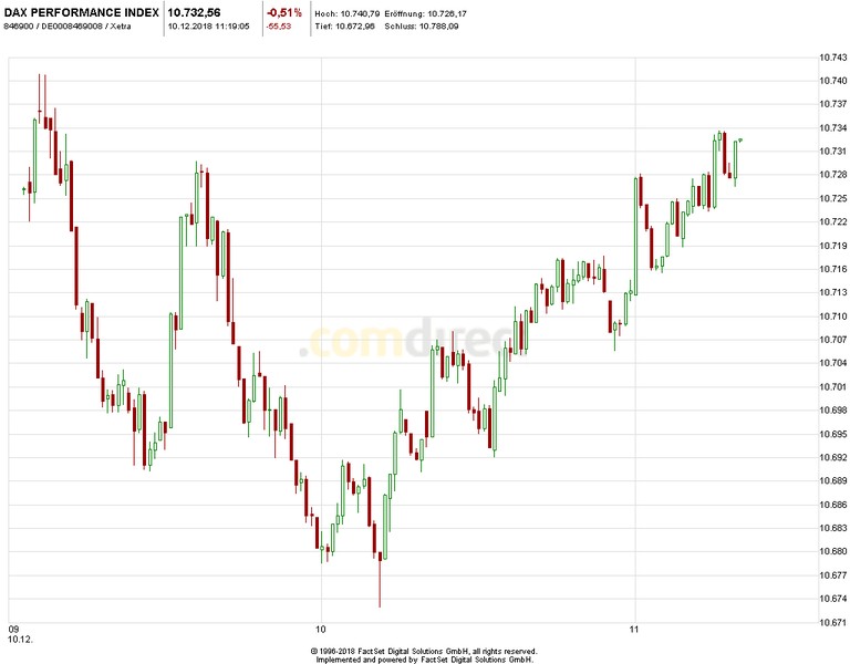 Heute im Dax, was sagen die Elliott Wellen ? 1087001