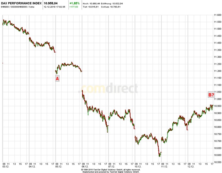 Krofitime Trading 1087380