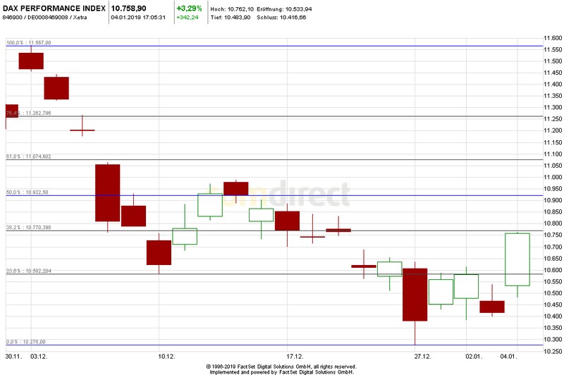 Krofitime Trading 1090146