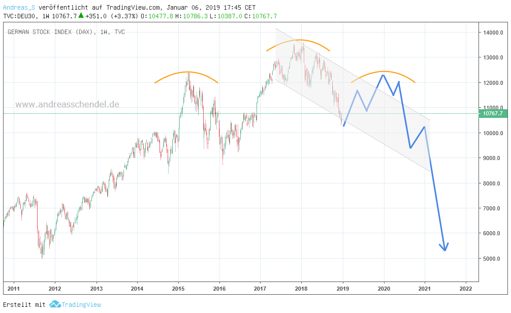 QuoVadisDax - das Original - Nachfolgethread 1090340