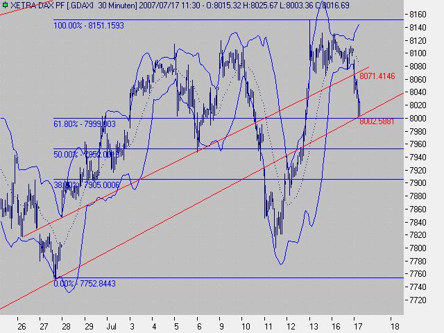 PTT Woche 29, 17.07.07 109421