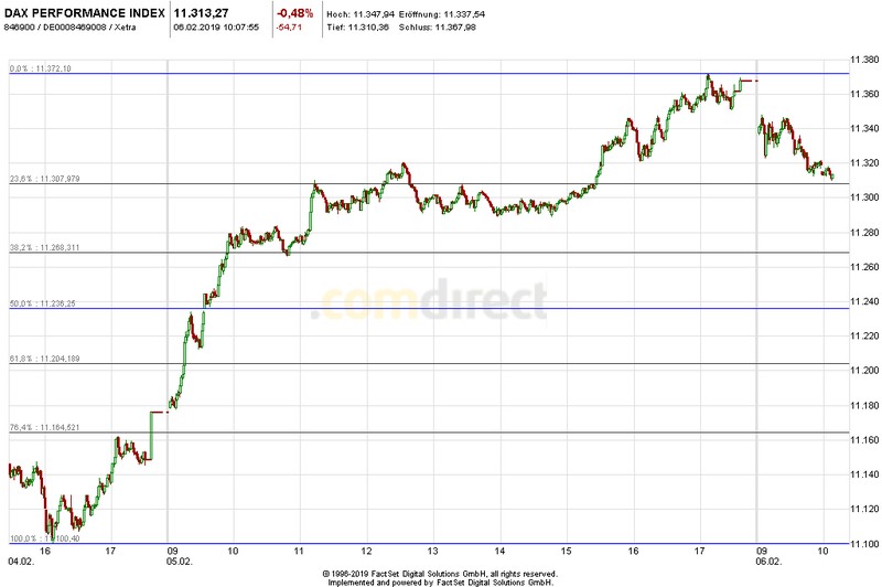 Krofitime Trading 1095234